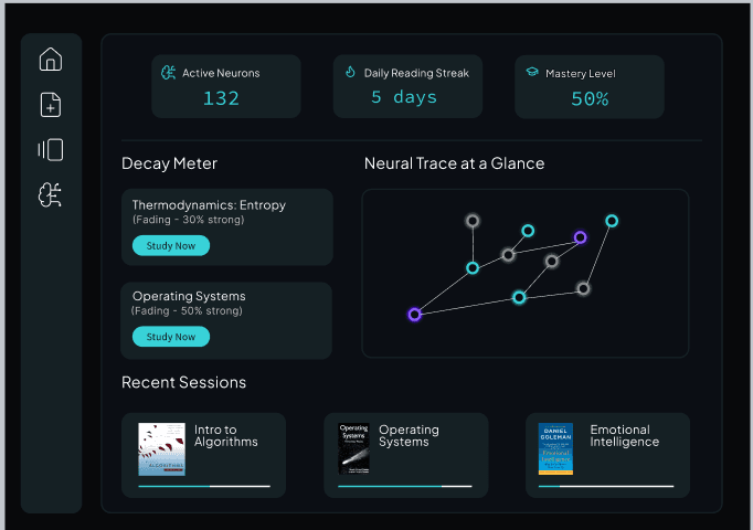 NeuronBook dashboard showing active neurons, reading streak, decay meter, and concept graph